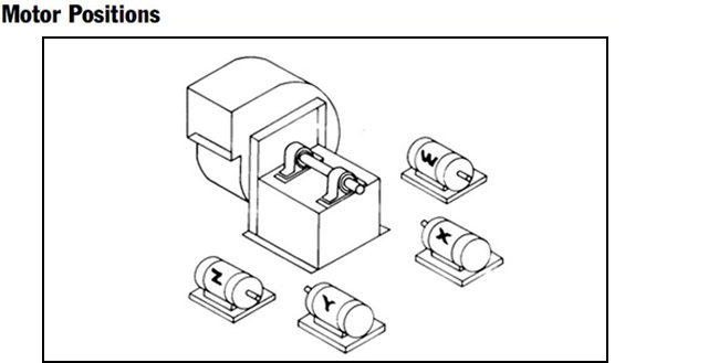 industrial fan motor positions Canada Blower